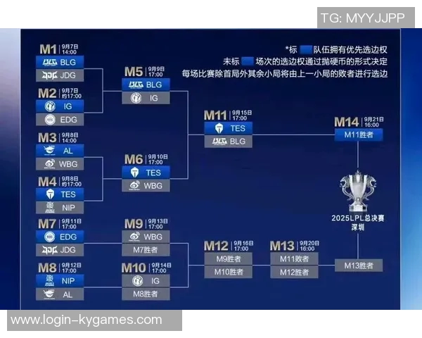 S15LOL赛事分析聚焦BLG团队运营策略与表现解读