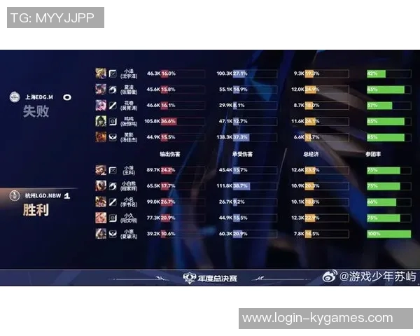 EDG在CSGO节奏排行榜中荣登第六名展现强劲实力与团队默契